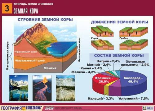 ответить на вопрос равномерно ли толщина земной коры на всей поверхности земли​