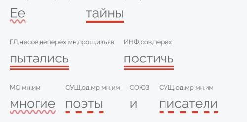 Синтаксический разбор: Ее тайны пытались постичь многие поэты и писатели.