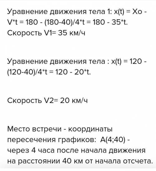 графики движения двух тел представлены на рисунке написать уравнение движение x xt из графиков и ура