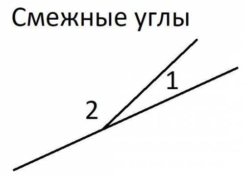 Один из смежных углов в 14 раз меньше другого. Найдите эти углы. ТОЛЬКО ЧЕРТЕЖ НУЖЕН