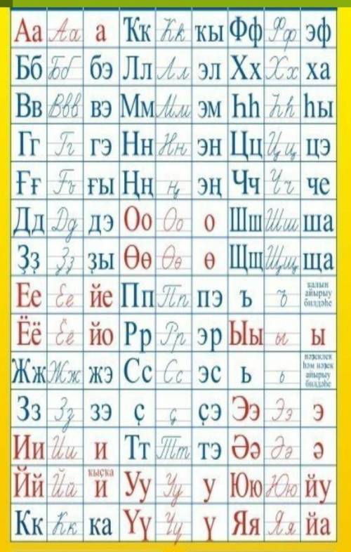 Подскажите башкирский алфавит​