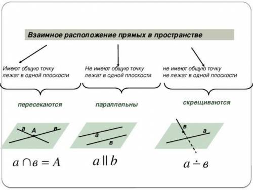 Очень нужно решение, и чертёж и пояснение не понимаю как решать вообще​