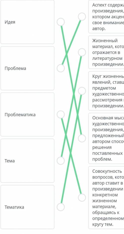 Соотнеси каждый термин с его значением. ИдеяАспект содержания произведения, накотором акцентирует св