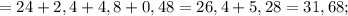 =24+2,4+4,8+0,48=26,4+5,28=31,68;