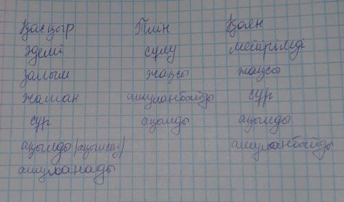 С этих слов ответь на вопросы по картинкам. Составь диаграмму. ​