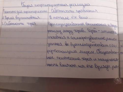 По материалам статьи учебного пособия заполните в тетради таблицу общая характеристика реализма​