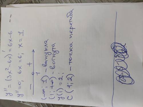 Исследовать функцию с производной и построить ее график y=x^3-3x^2+4