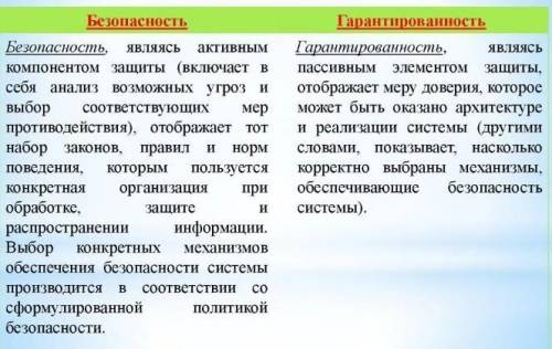 Какая система называется безопасной и какая надежной​