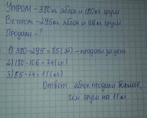 Утром в магазине было 380 кг яблок и 180 кг груш. кзакрытию магазина осталось 295 кг яблок и 106 кг