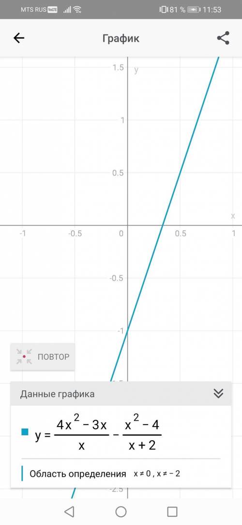 постройте график функции у=4х^2-3х/х-х^2-4/х+2. ​