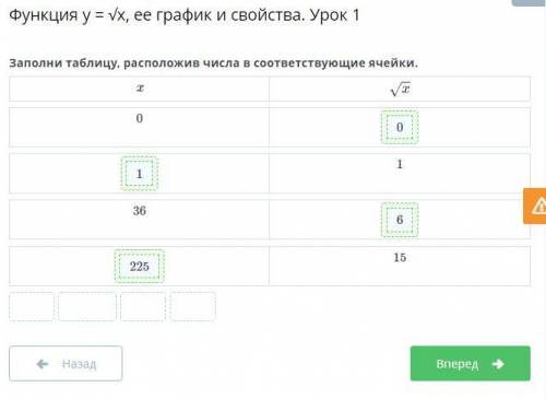 Заполни таблицу, расположив числа в соответствующие ячейки.​