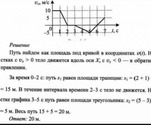 1. На рисунке представлена зависимость проекции скорости, прямолинейно движущегося тела, от времени