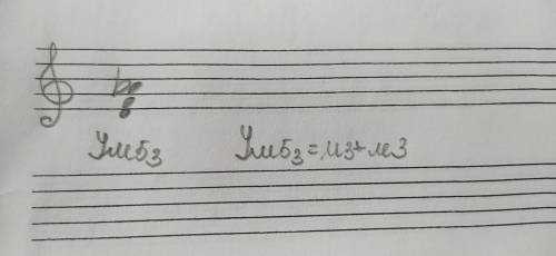 От ре строить ум 5/3подскажите от ре построить ум 5/3 и ум 5​
