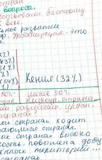 1. Какие факторы быстрому росту урбанизации в XX веке?2. Сгруппируйте следующие страны по уровню урб