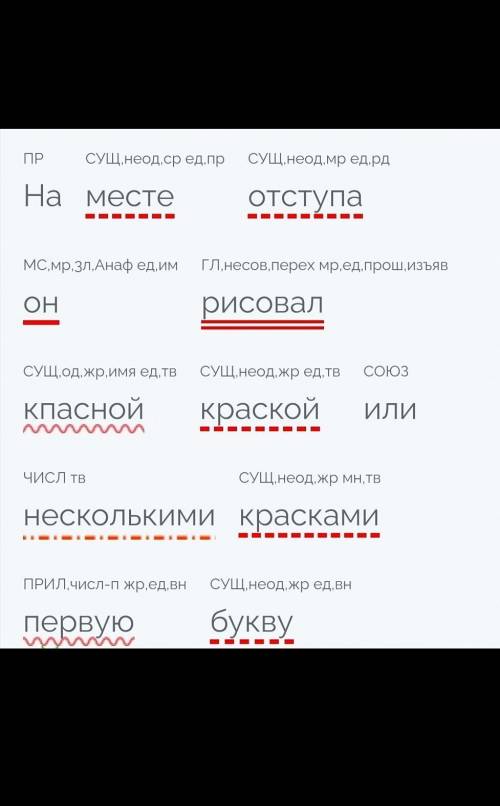 Синтакстческий разбор предложения: На месте отступа он рисовал кпасной краской или несколькими краск