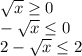 \sqrt x \geq 0\\-\sqrt x\leq 0\\2-\sqrt x\leq 2