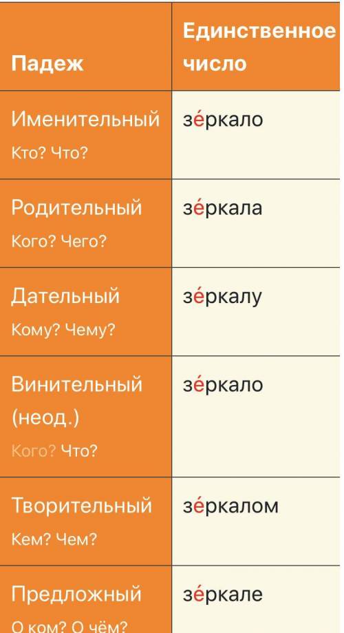 Проскланяй слова в парень зеркало память​