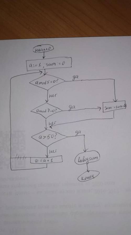 Даны натуральные числа от 1 до 50 найдите сумму тех, которые делятся на 5 или 7. Блок схема к этой з