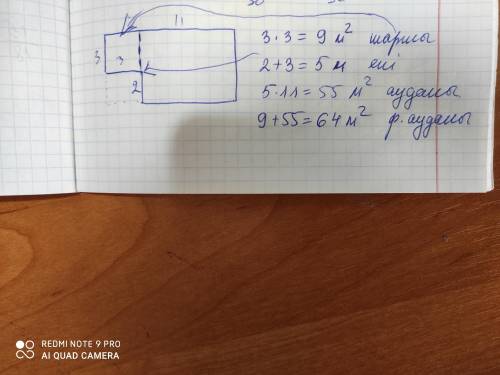 На картинке изображен класс. Найдите его область.