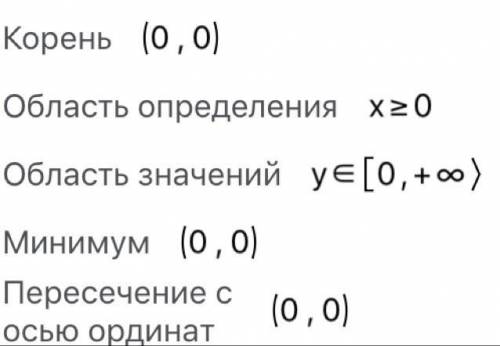 Постройте график функции; y=3√x