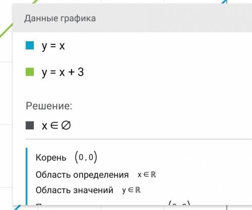 Построить график функцииX=-x+ 3​