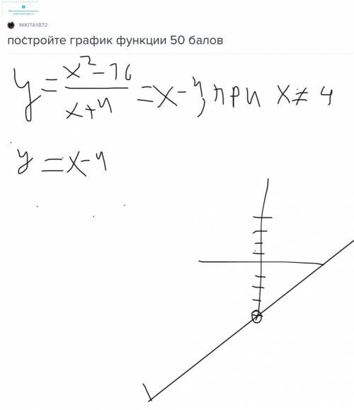 Постройте график функции ​