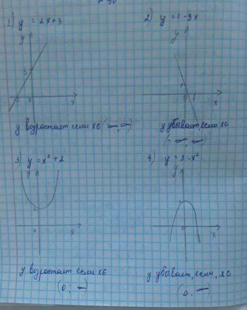 0. Постройте график функции и найдите променутки возрастания и убывания функции:1) y=2x+3;2) y=1–3x;