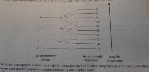 3. Вкажіть підрівні третього енер- гетичного рівня.A s, dБ s, p, dВ ѕ, рг s, p, d, f​