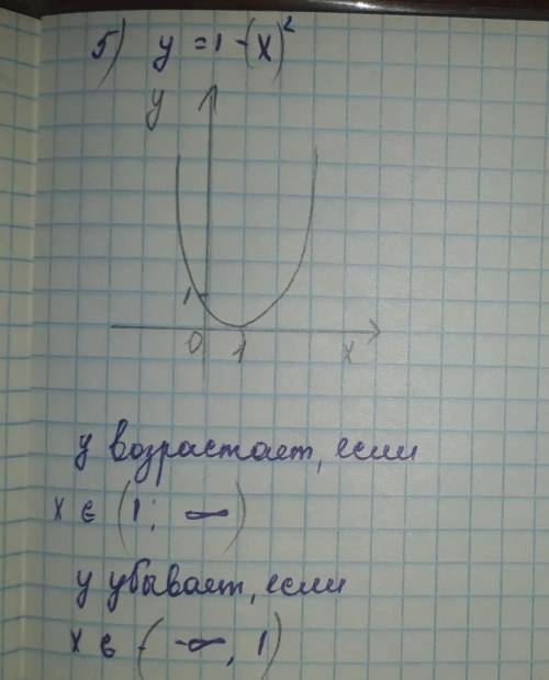 Постройте график функции и найдите промежутки возрастания и убывания функции:​