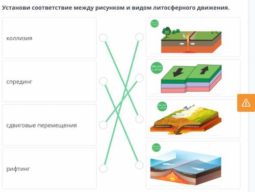 ОЧЕНЬ Установи соответствие между рисунком и видом литосферного движения.