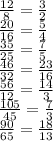 \frac{12}{8} = \frac{3}{2} \\ \frac{20}{16} = \frac{5}{4} \\ \frac{35}{25} = \frac{7}{5} \\ \frac{46}{32} = \frac{23}{16} \\ \frac{56}{12} = \frac{14}{3} \\ \frac{105}{45} = \frac{7}{3} \\ \frac{90}{65} = \frac{18}{13}