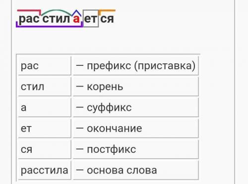 Написал растилается это не верно а надо расстилается работа над ошибками