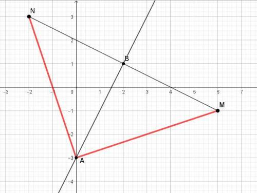 Дан отрезок MN. Координаты точек M(6;-1) и N(-2;3). Точка А расположена на оси ОУ и равноудалена от