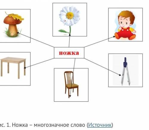 Написать слово с 3-мя значениями и объяснить их, написать с этими словами не большие предложения​