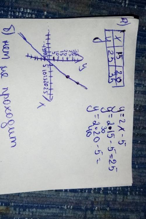 3. а) Постройте график функции y = 2 x −5. б) Проходит ли график этой функции через точку В (– 42; –