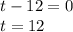 t-12=0\\t=12