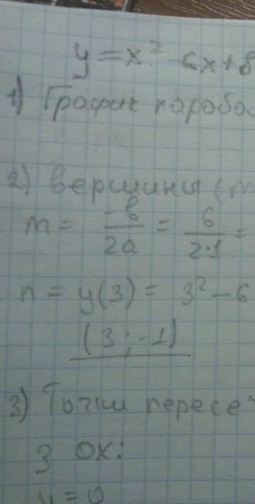 Построй те график функции и запишите все свойства x²-6x+8=0