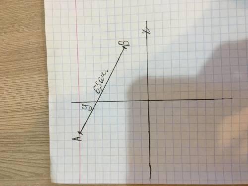 Найдите длину отрезка определеного точками. А(-4;9) и