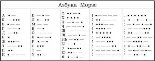 информатика Я это не знаю конечно же еды 3 задание там надо делать