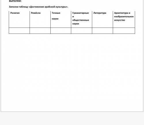 ВЫПОЛНИ: Заполни таблицу «Достижения арабской культуры».Религия Ремёсла Точныенауки Гуманитарные и о