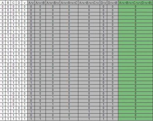 AvBvCv(DvB)составить таблицу истинности​
