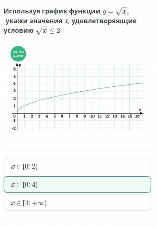 Используя график функции y = укажи значения x, удовлетворяющие условию≤ –2.￼x ∈ [4; +∞)x ∈ [–4; 0]x 