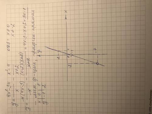 Постройте график функции y=4x^2-3x/x-x^2-4/x*2