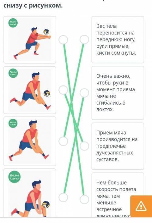 Соотнеси описание техники приема мяча снизу с рисунком​