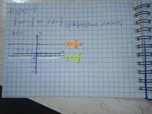 Построить график функции у=2/x. Найдите при каких значениях х: 1) у(х)=4; 2)у(х)=-1/2;3)y(x)>4;4)