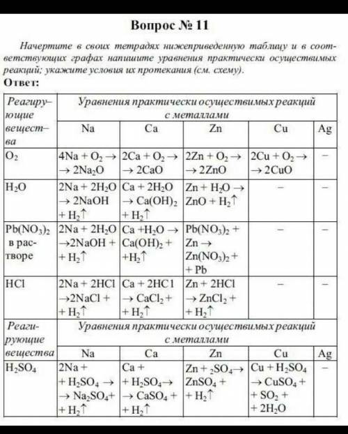 7. Начертите в тетради приведенную таблицу в соответствующих графах запишите уравнения практически о