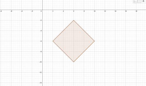 |x-6|+|y+6|<=4 Изобразить множество точек плоскости..