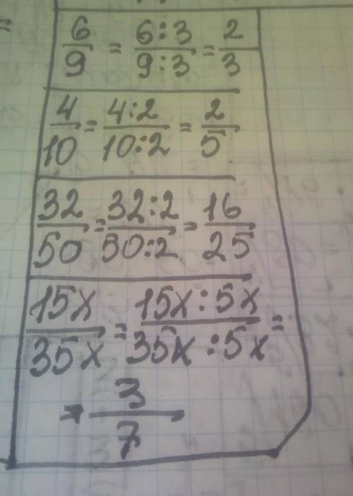 Сократите дроби:6/9;4/10:32/50:15x/35x​