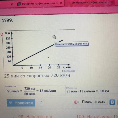 Начертите график движения самолета, который ле- тит в течение 25 мин со скоростью 720 км/ч. Масштаб