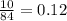 \frac{10}{84} = 0.12